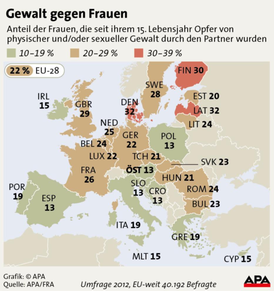 Jede Dritte Frau Ist Opfer Von Gewalt