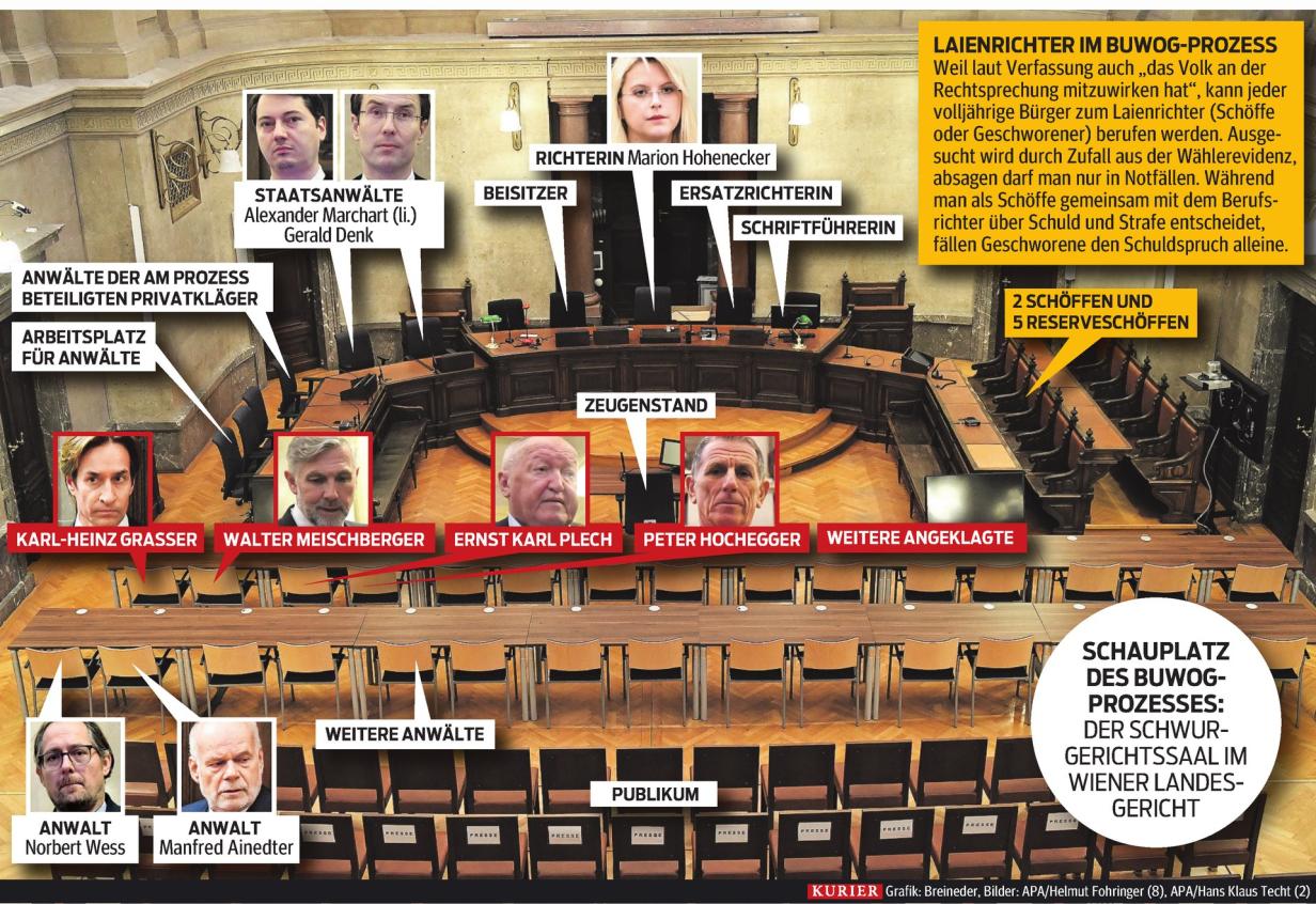 Werden Laien-Richter zum Prozessrisiko? | kurier.at