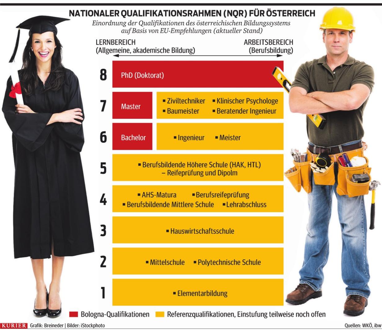MeisterAufwertung Ein Bachelor für alle Fälle