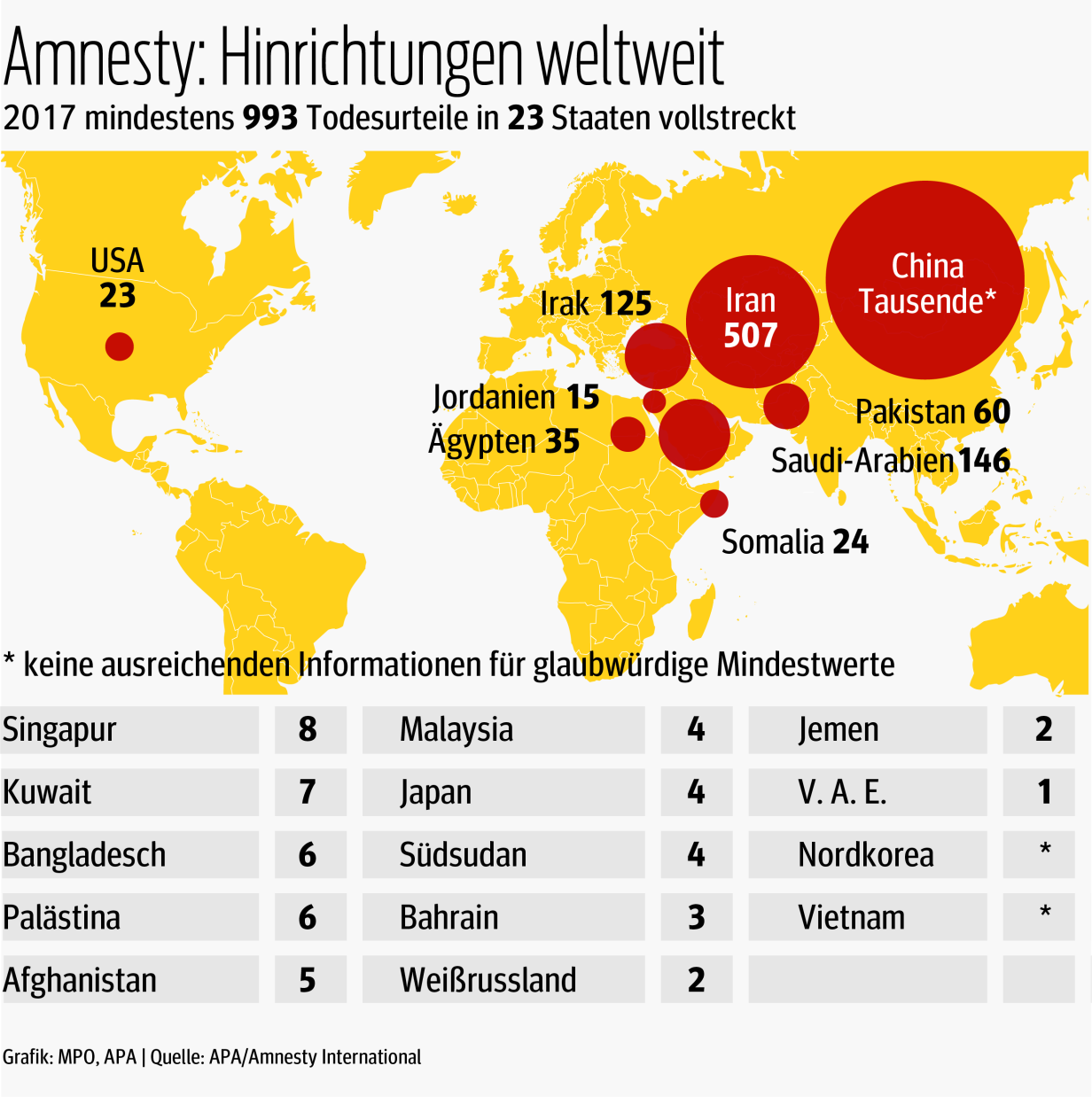 In Welchen Ländern Gibt Es Die Todesstrafe 2024 In diesen Staaten gibt es die meisten Hinrichtungen