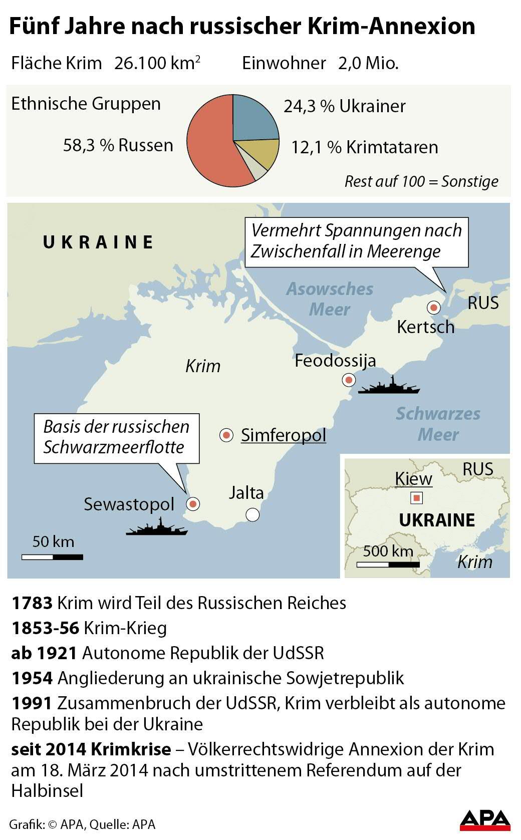ANERKENNUNG DER KRIM ANNEXION WAS DIE KRIMTATAREN MEINEN visual data 8