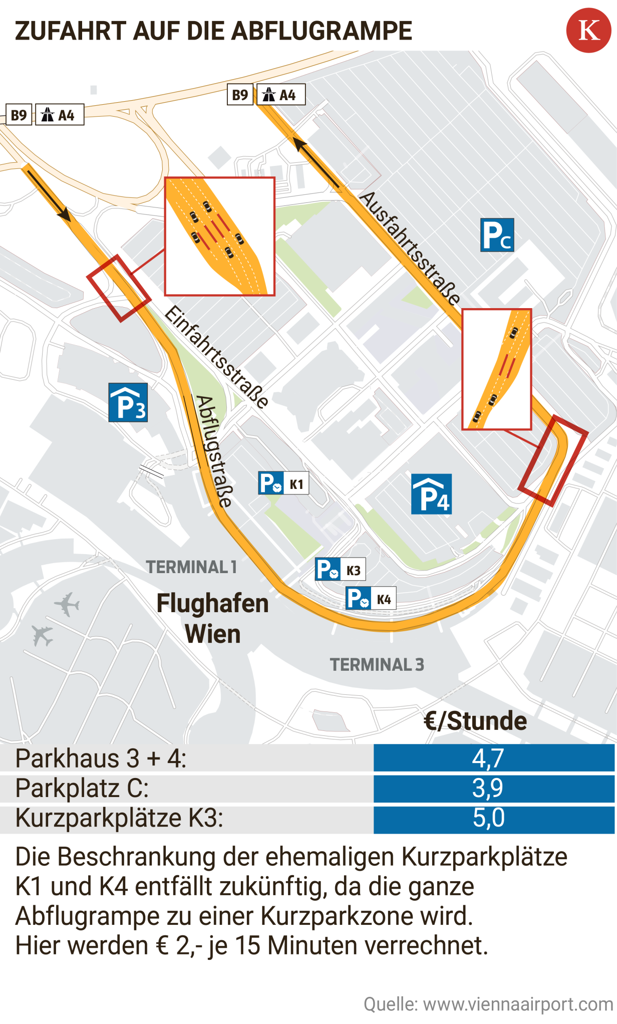 Flughafen Wien Parken Ankunft Preise kurier.at