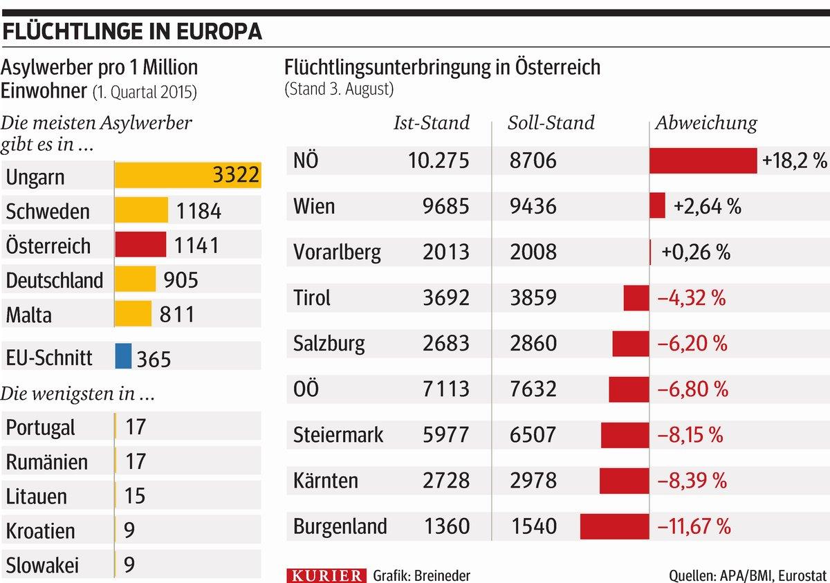 Debatte Wie Viele Flüchtlinge Verträgt Die Eu 