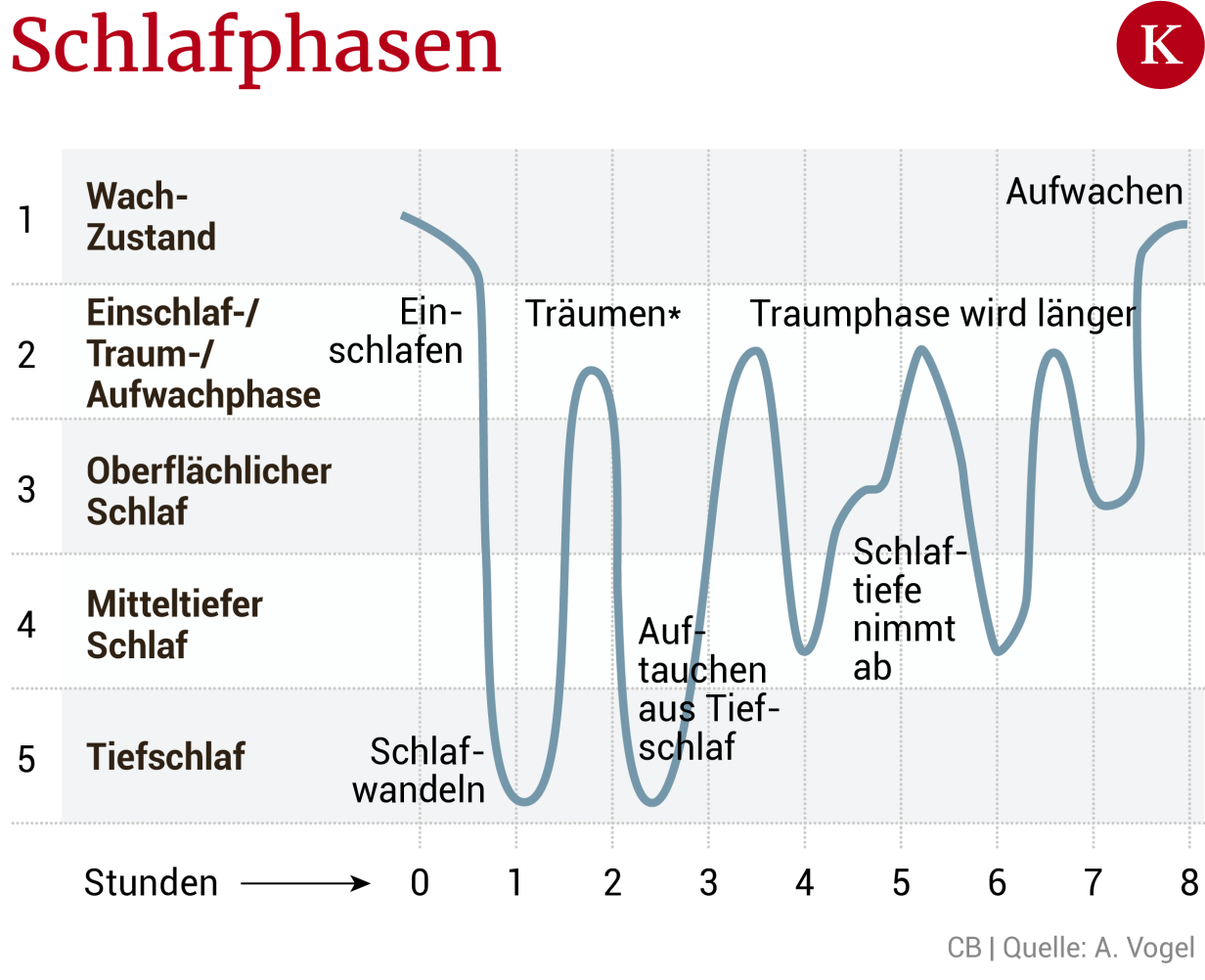 Warum Darf Man Leute Die Schlafwandeln Nicht Wecken Schlafwandeln: Was es auslöst, wie man reagieren sollte | kurier.at