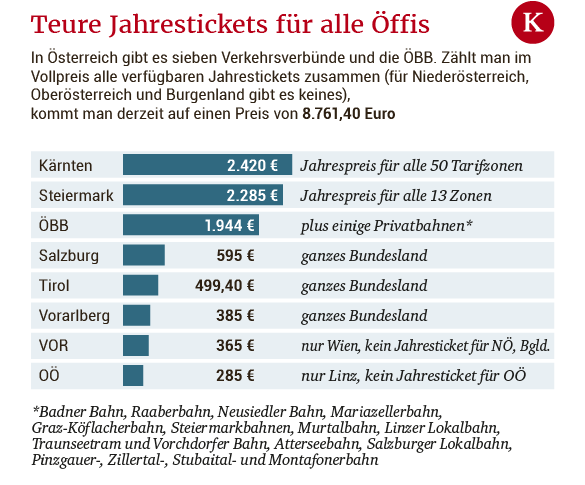 Das Drei-Euro-Wunder-Ticket: Was es bringt, was es braucht | kurier.at