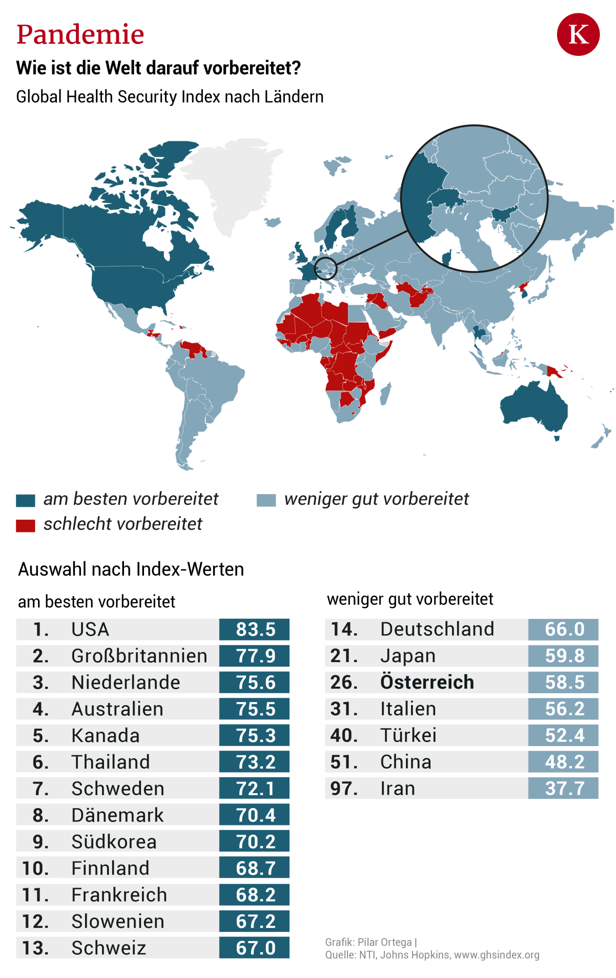 Studie: Österreich ist auf Coronavirus nicht gut vorbereitet | kurier.at