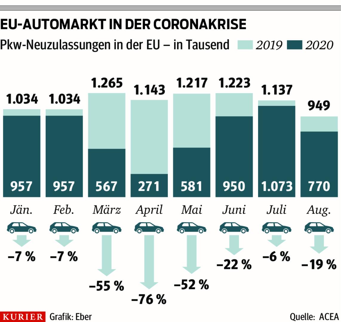 Autohandel Vor allem Pensionisten kaufen jetzt Neuwagen