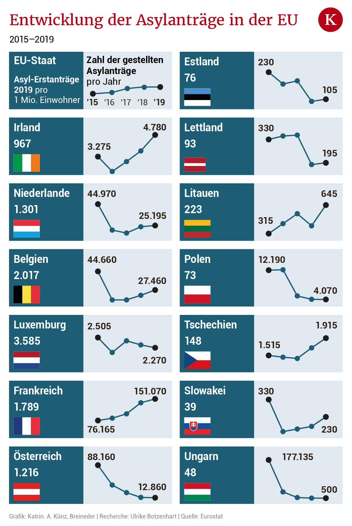 Wie die EU künftig die Migration regeln will kurier.at