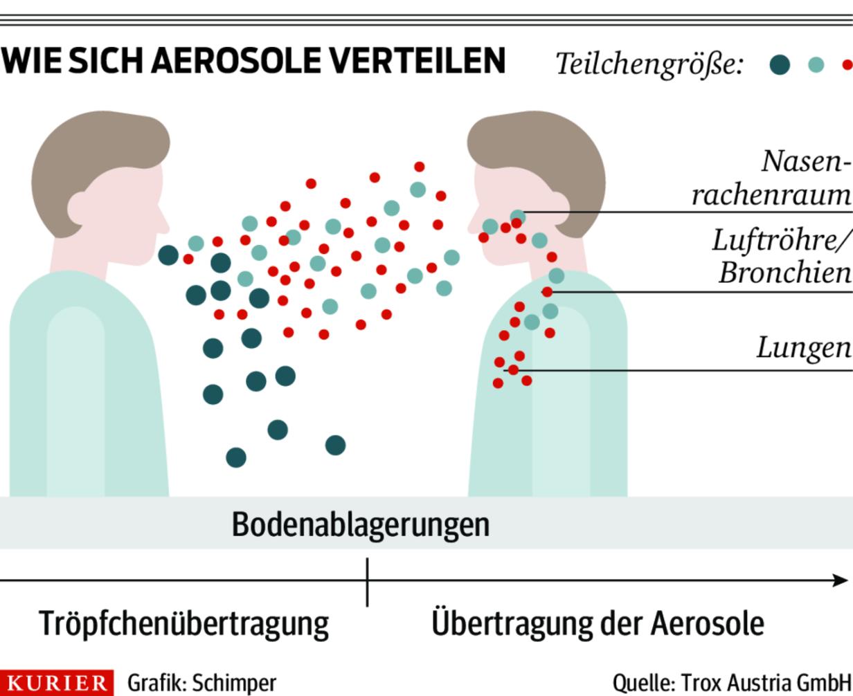 Sprechen im Büro kann genauso ansteckend sein wie Singen | kurier.at