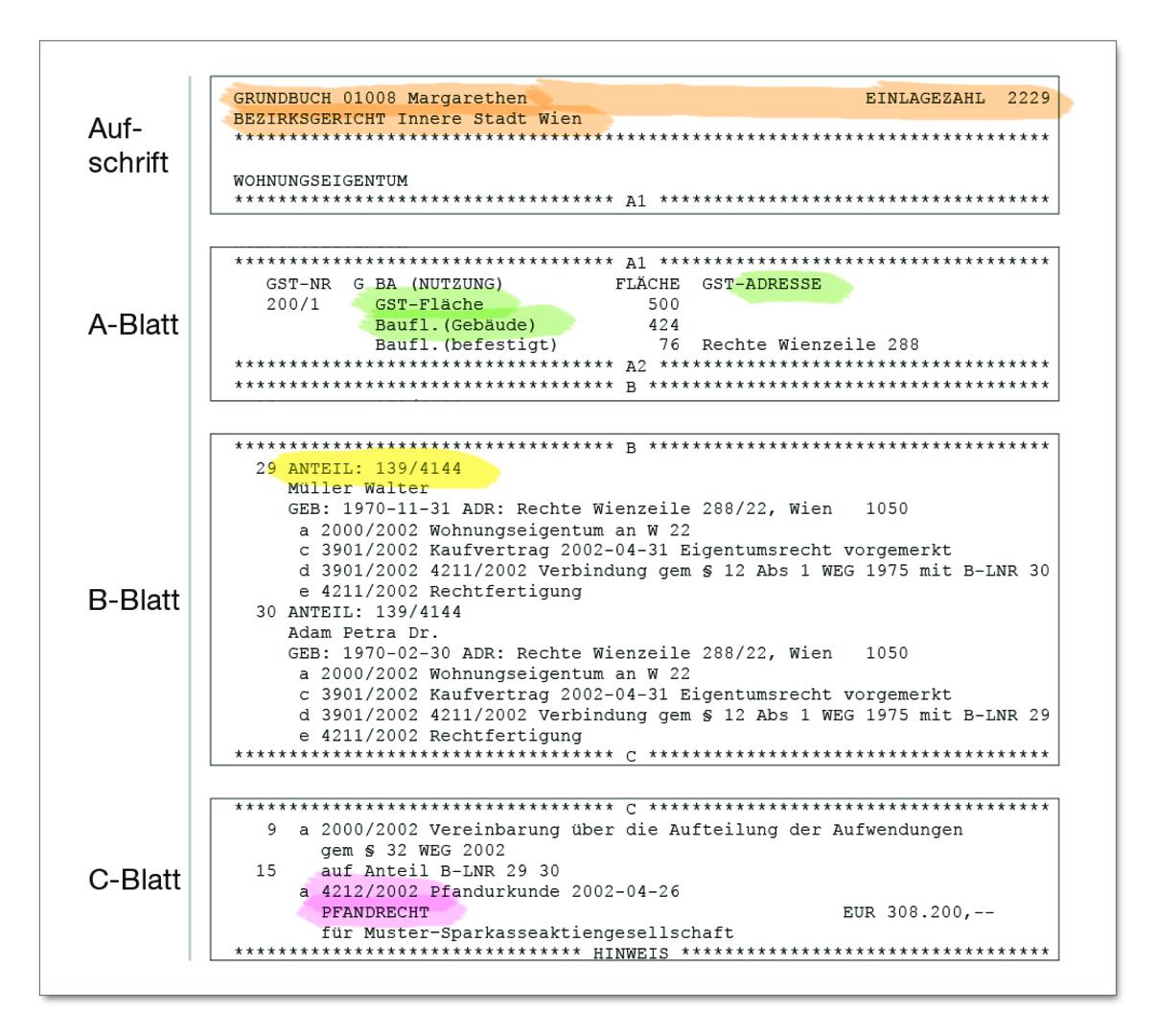 Grundbuch: So liest man die wichtigsten Informationen heraus | Kurier