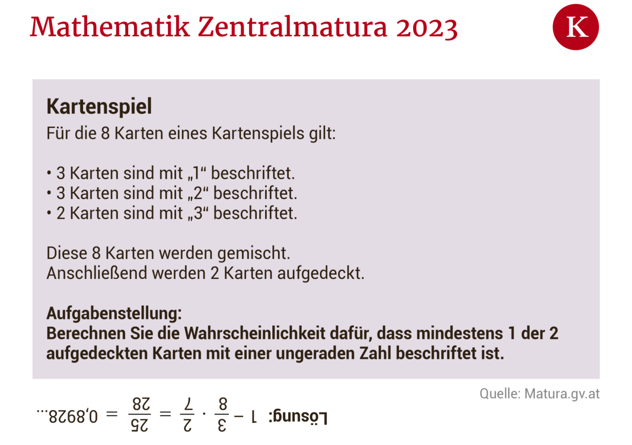 Prüfungsbeispiele: Hätten Sie Die Mathe-Matura 2023 Geschafft?