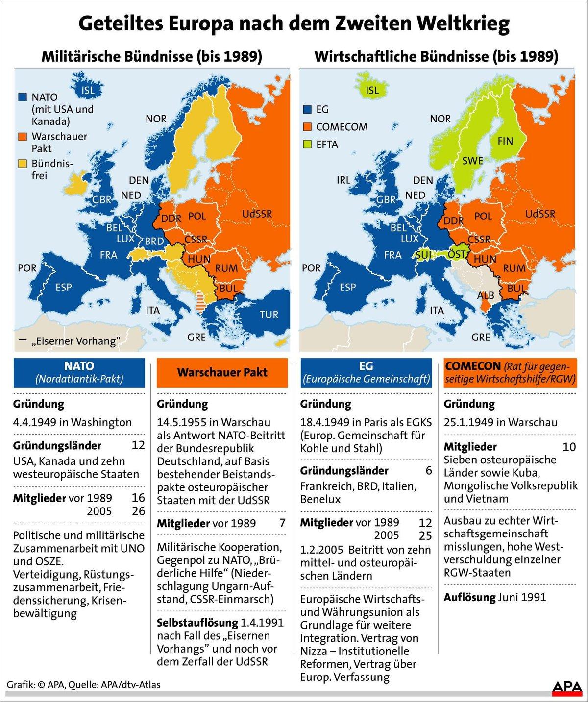 Wann Wurde Der Warschauer Pakt Gegründet USA verärgern Russland mit Truppen in Osteuropa