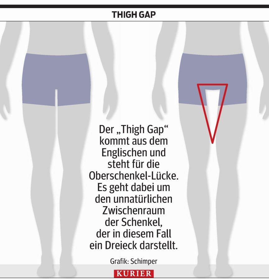 „Hilfe, ich brauche diese Lücke“