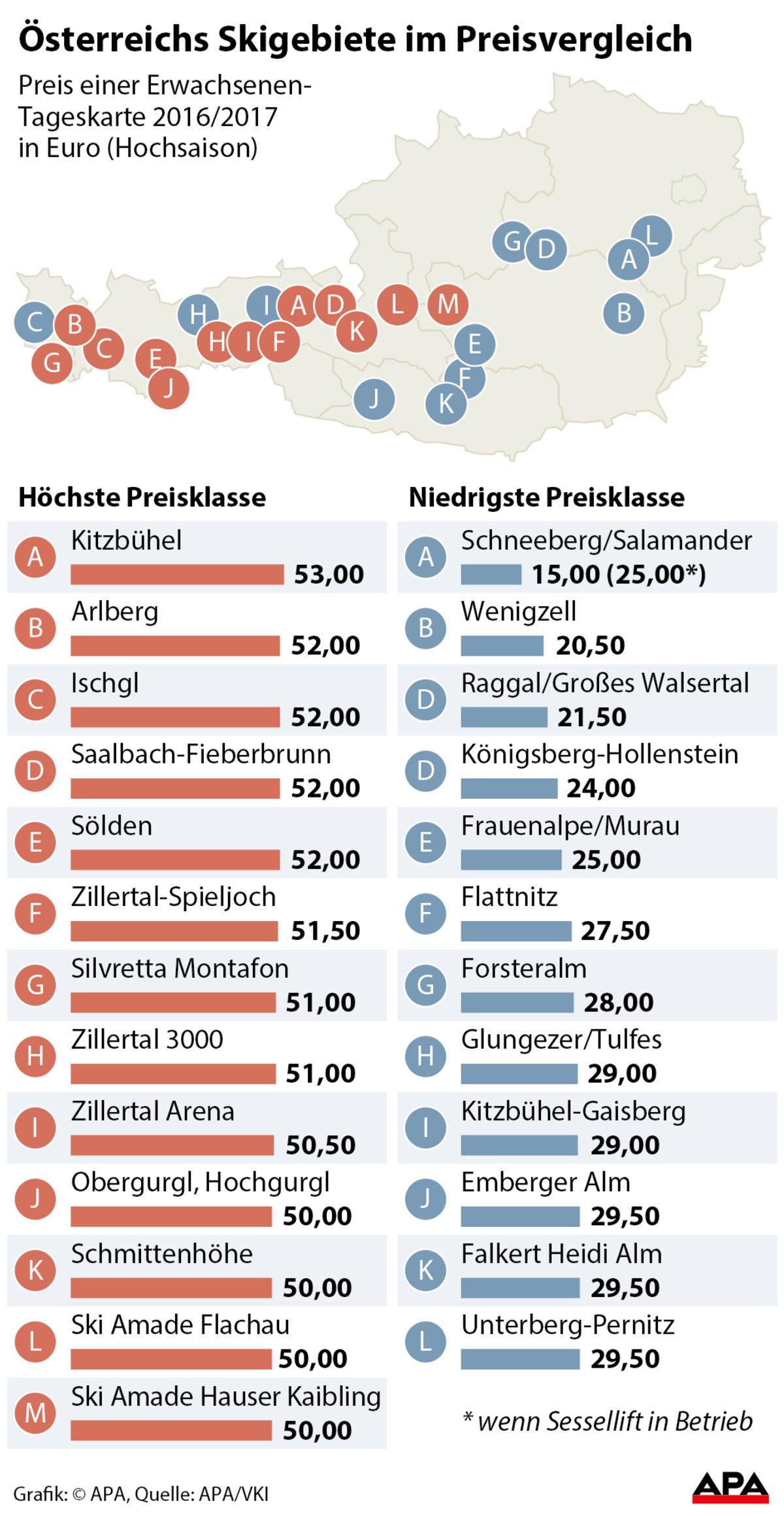 Österreichs Skigebiete im Preisvergleich