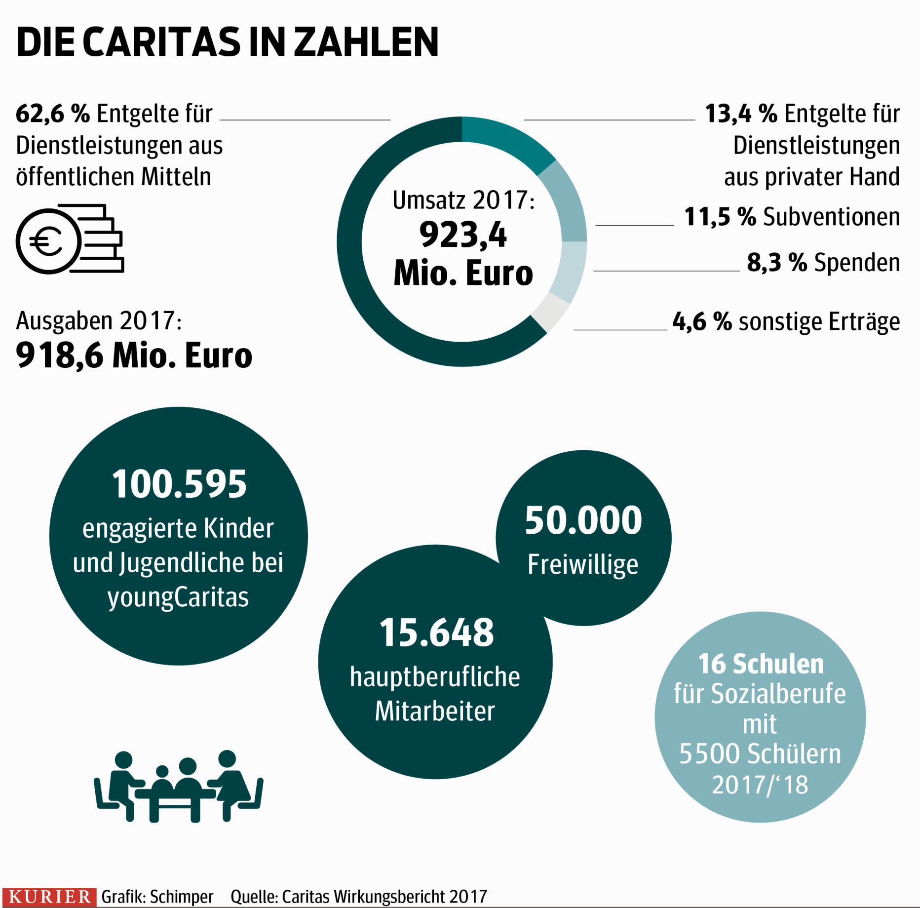 Die Caritas: Zu Grün? Zu Politisch?