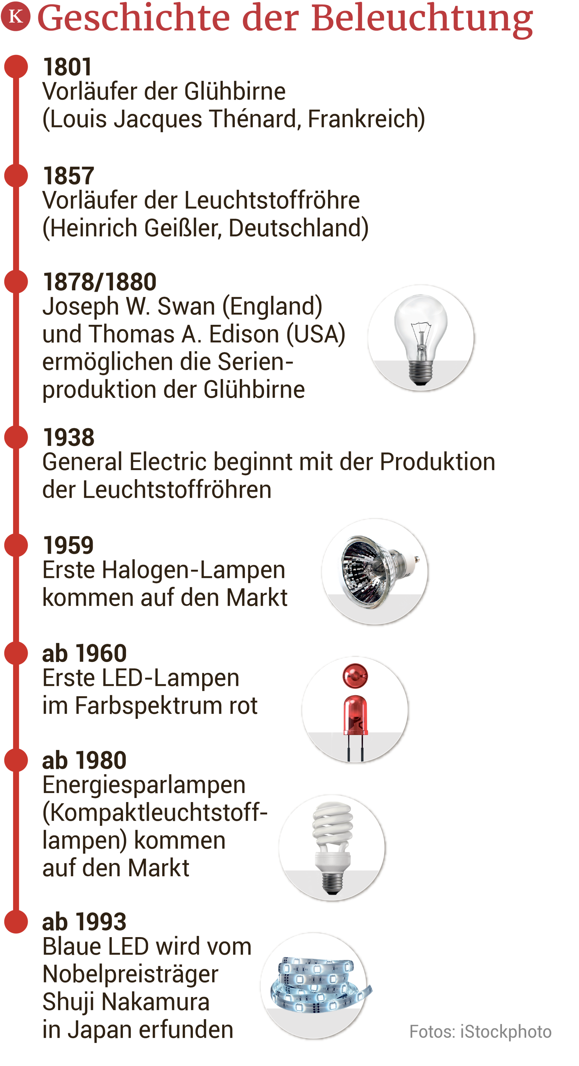 Leuchtende Aussichten: Das kommt nach der LED-Lampe | kurier.at