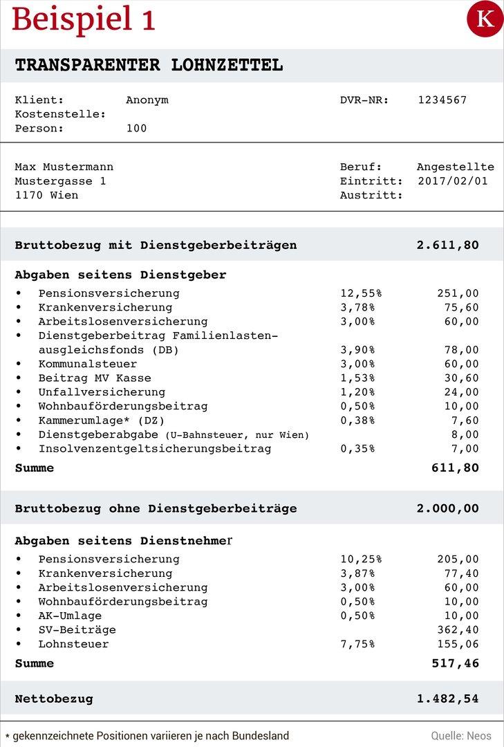 Transparenz Auf Dem Lohnzettel: Was Netto Von Brutto Bleibt