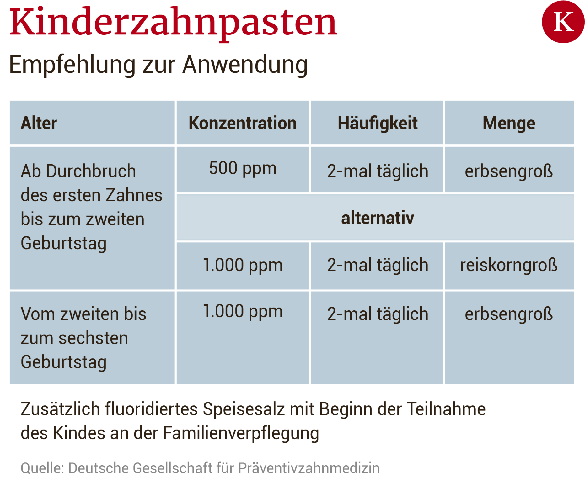 Fluorid Kann es eine Gefahr für die Gesundheit sein? kurier.at
