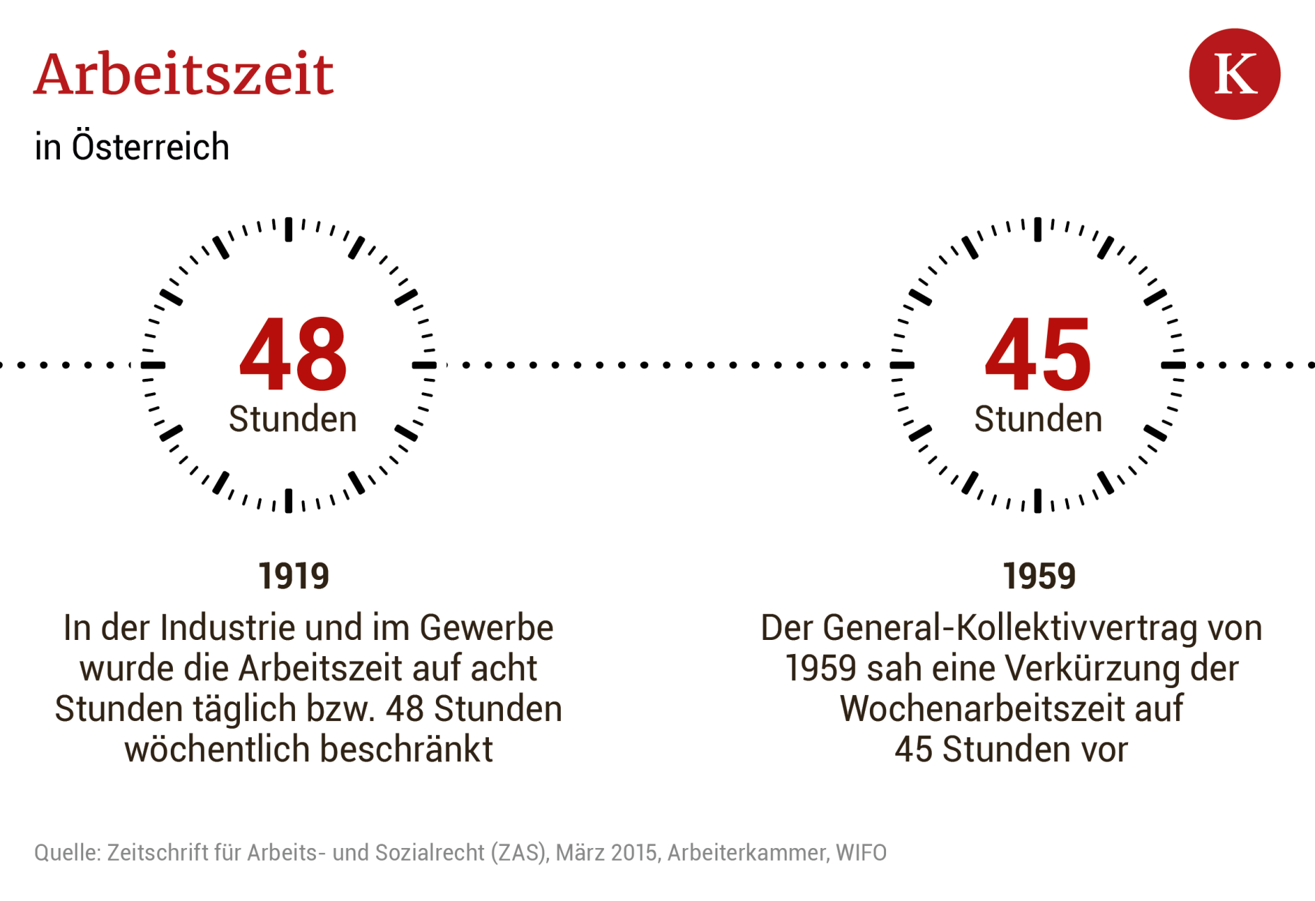 30StundenJobs Wird Teilzeit das neue Vollzeit?