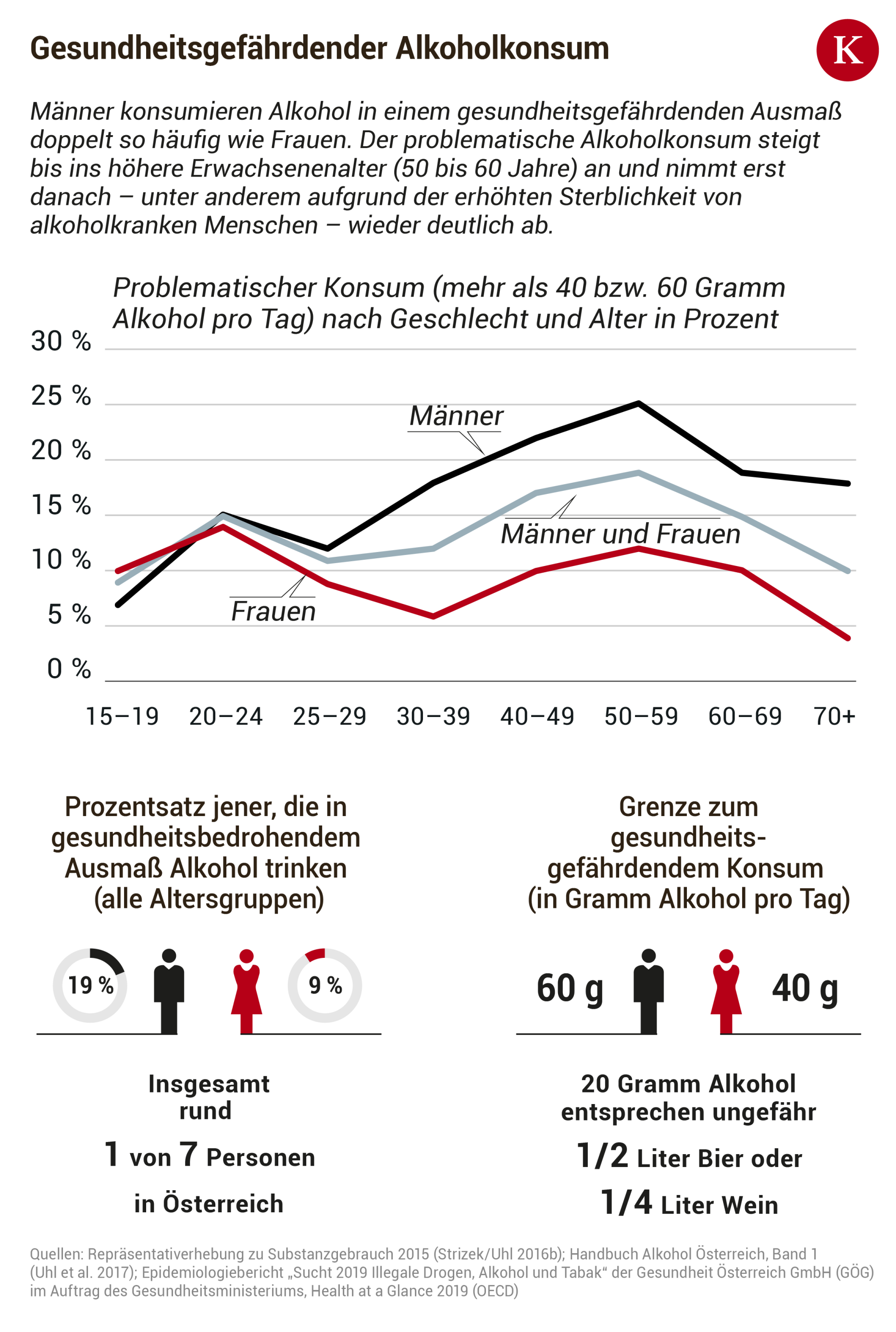 Auszeit vom Alkohol: Welche Erfahrungen damit gemacht werden | kurier.at