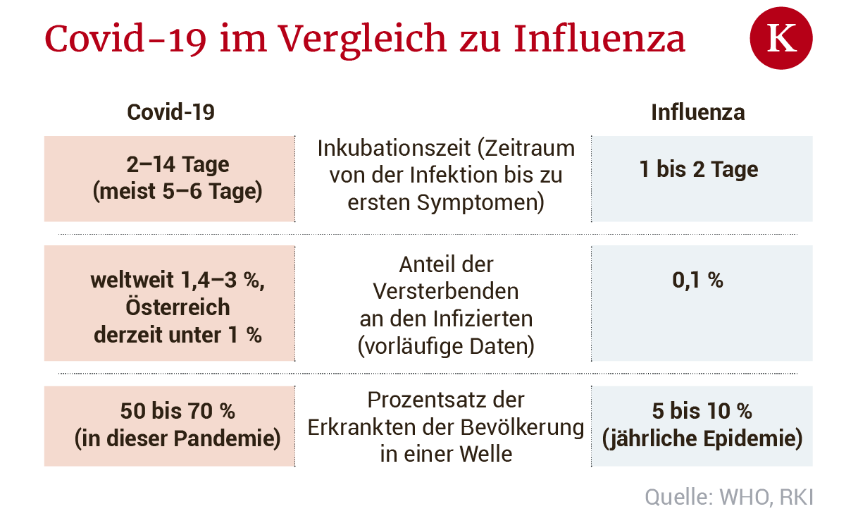 Grippesaison: Erneut Weniger Influenza-Fälle