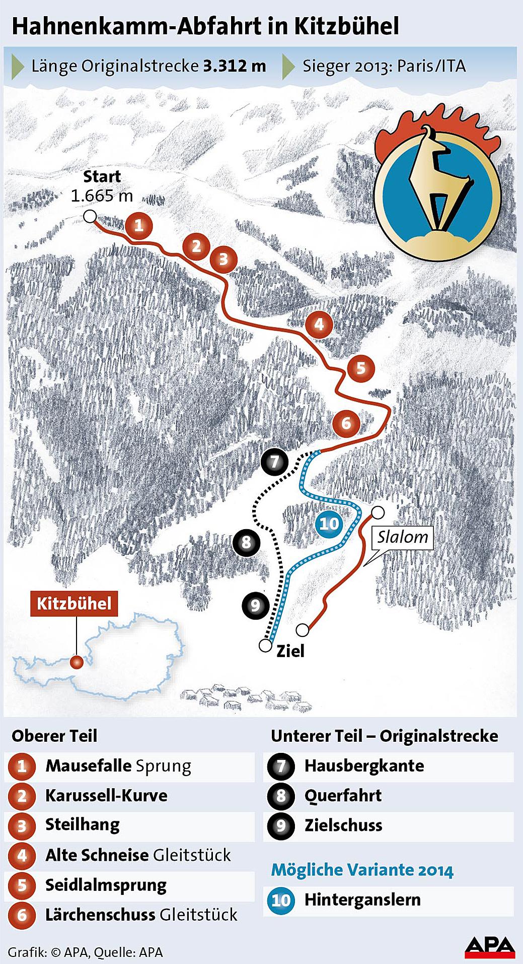 KitzTraining via Ganslernhang