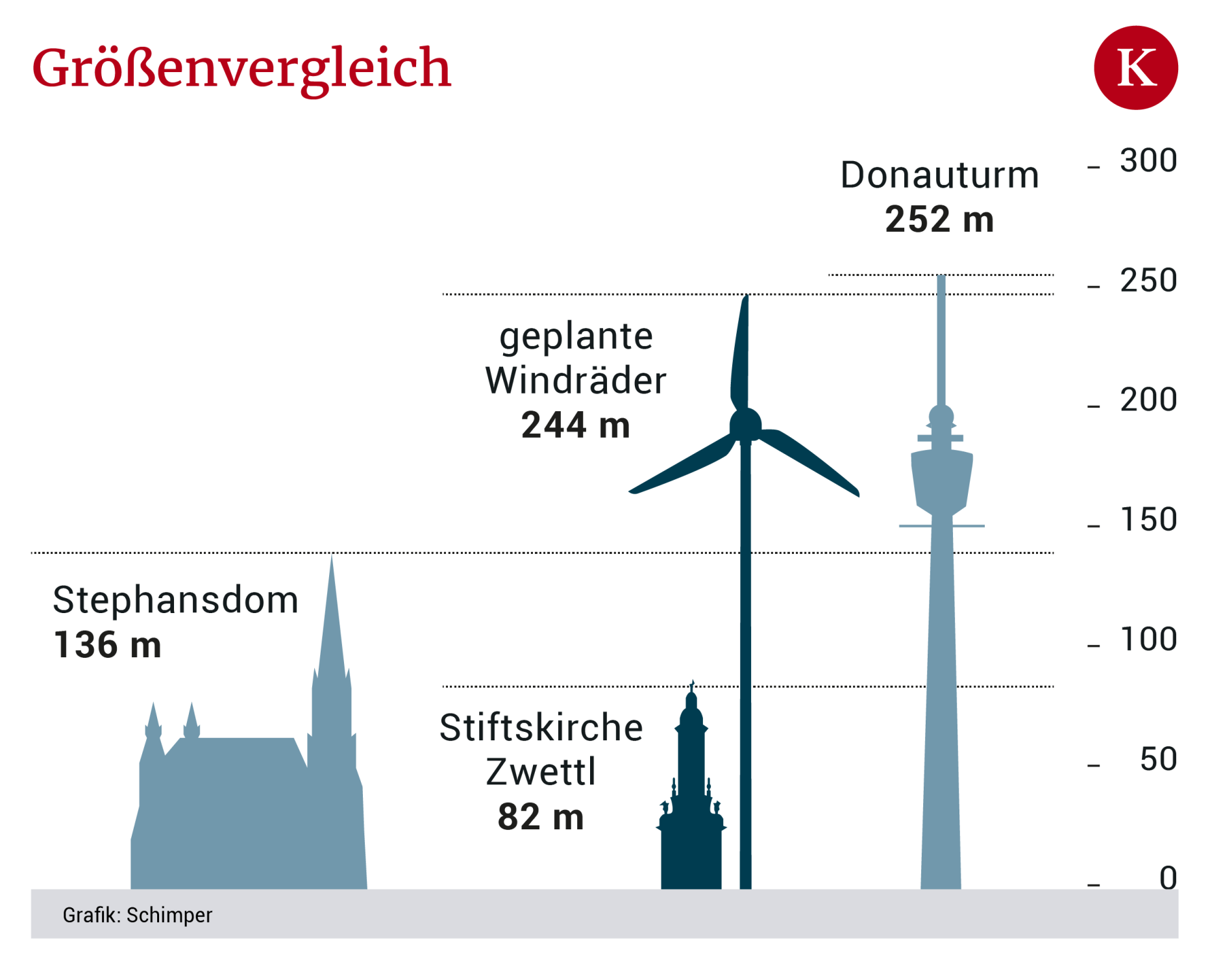 32+ Höhe Eines Windrades, Eine dem abendblatt vorliegende planung