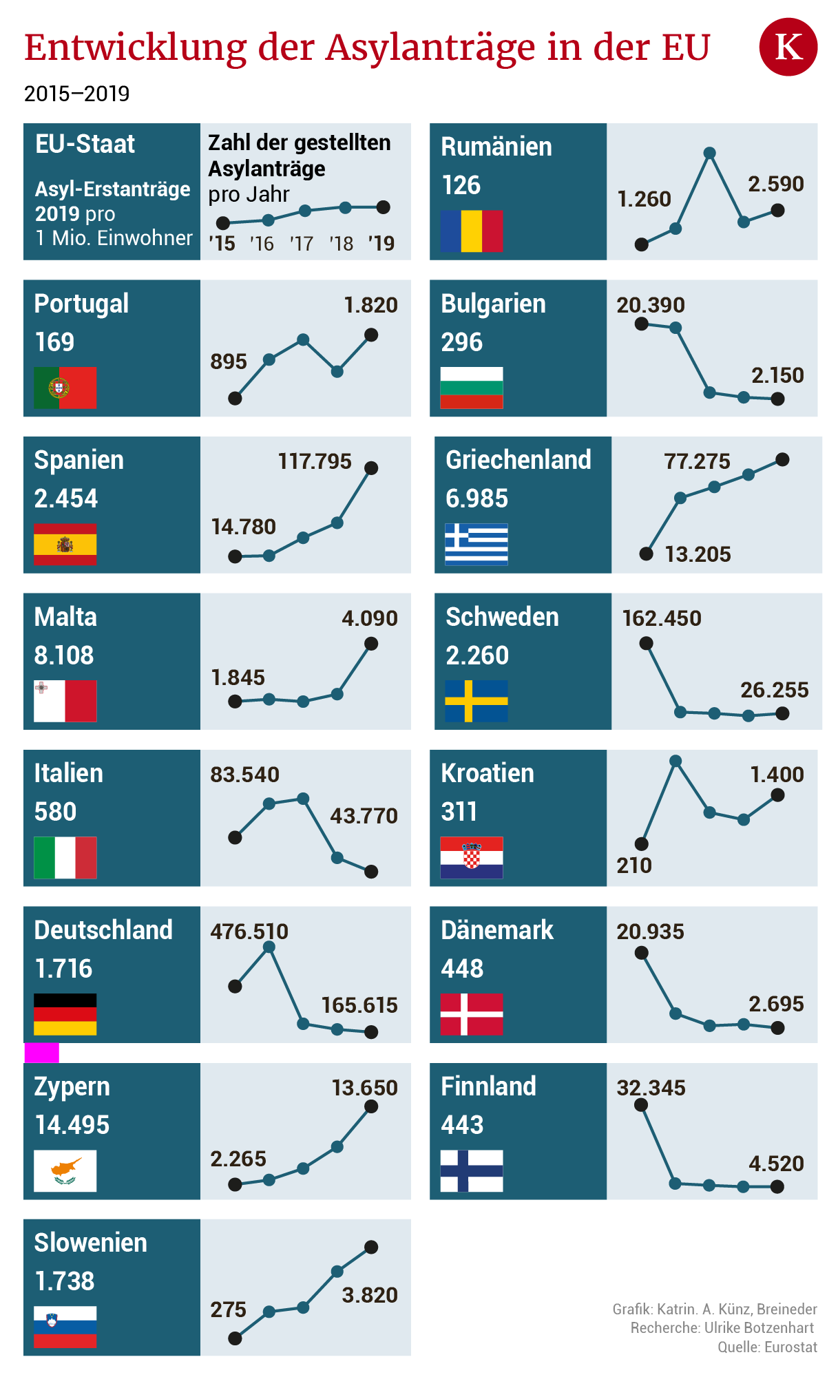 wie-die-eu-k-nftig-die-migration-regeln-will-kurier-at