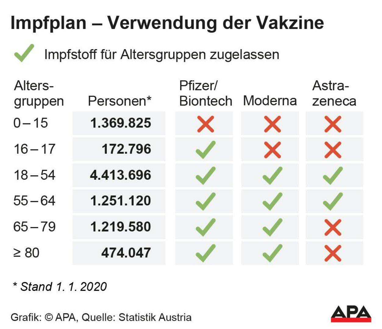 Impfplan Wurde Aktualisiert: Wie Es Jetzt Weitergeht