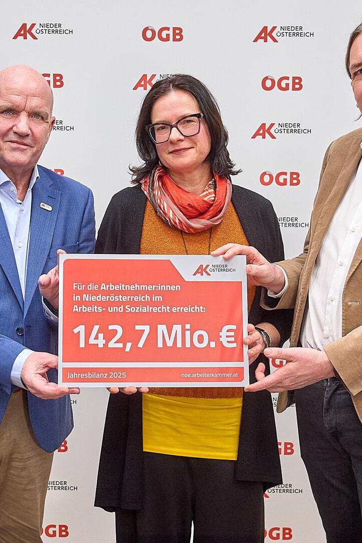 Drei Personen halten gemeinsam ein Schild mit der Aufschrift „142,7 Mio. €“ und weiteren Informationen zur Arbeiterkammer Niederösterreich.