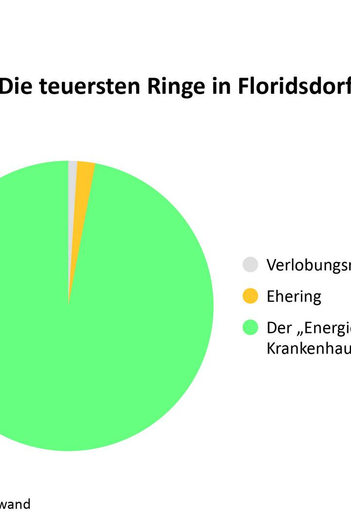 Floridsdorf in leiwanden Grafiken