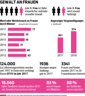 Gewalt Gegen Frauen: Schlag Auf Schlag