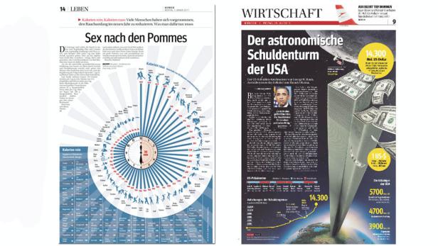 KURIER-Layouts ausgezeichnet