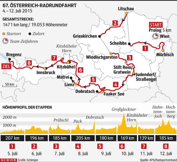 Ö-Tour-Auftakt mit einer Runde auf dem Ring