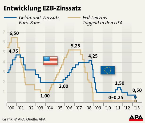 leitzins-apa.jpg
