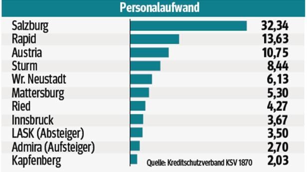 Bundesliga-Abrechnung