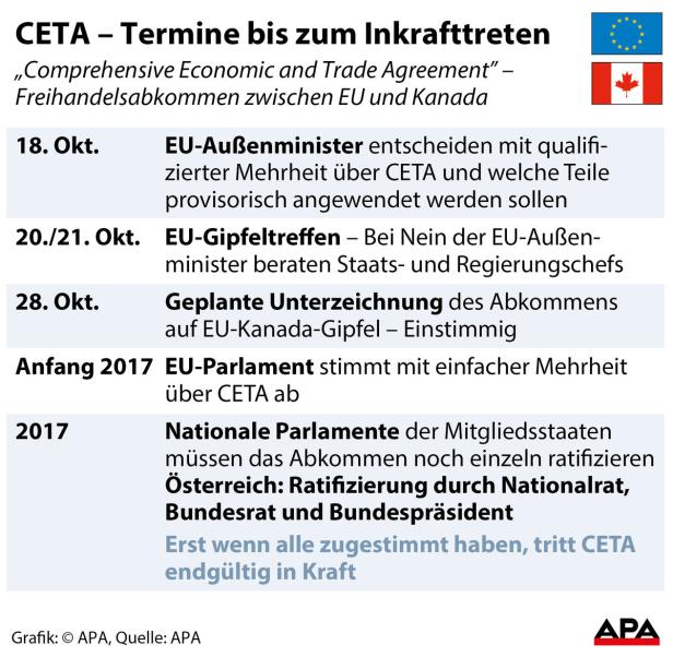 SPÖ sagt Ja zu CETA mit Bedingungen