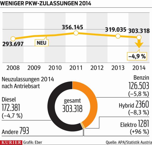 Seat-Chef: "Mit wenig Euro extrem weit fahren"