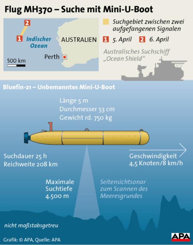 Eine Infografik zur Suche nach Flug MH370 mit einem unbemannten Mini-U-Boot namens Bluefin-21.
