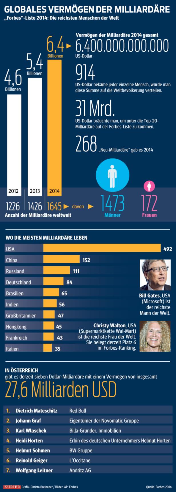 forbes_milliardaere.jpg