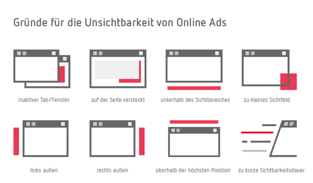 Ich sehe was, was du nicht siehst
