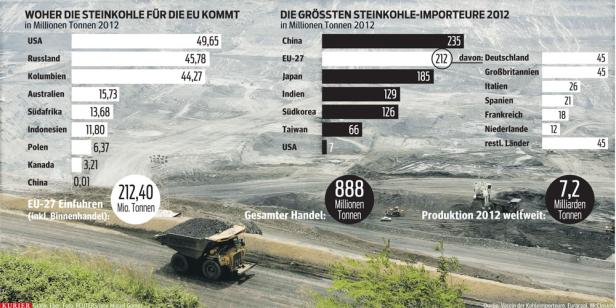 Deutschland: Energiewende zum Schlechteren