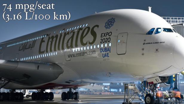 Die Geschäftsmodelle hinter Airbus A380 und Boeing 787