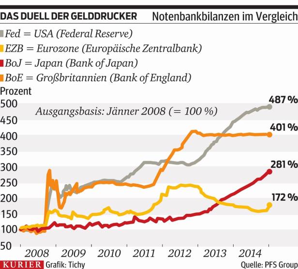 Die EZB-Rezepte: Alles über Risiken und Nebenwirkungen