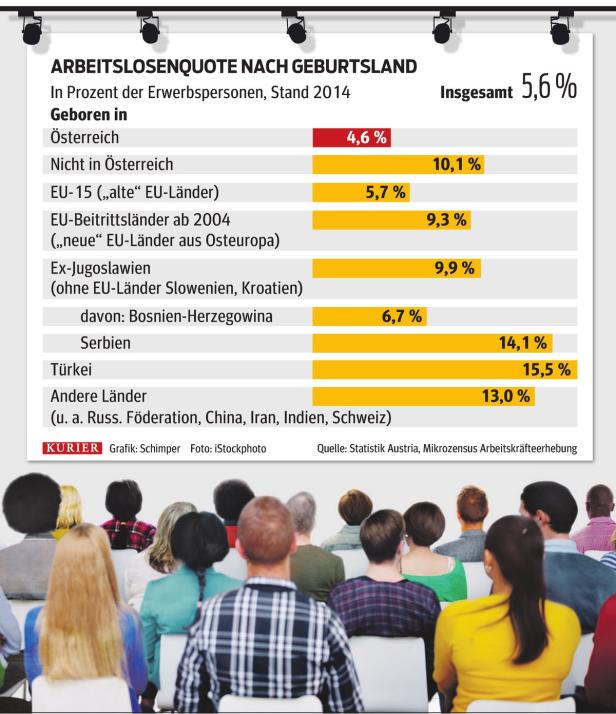 "Vitamin B" ist für Migranten essenziell