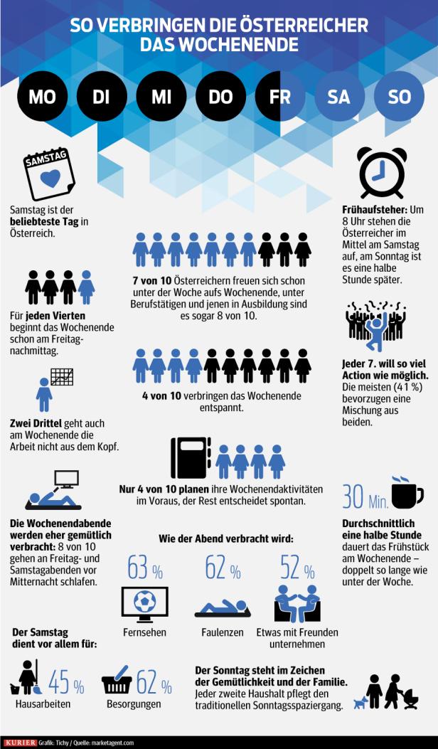 Wie verbringen die Österreicher ihr Wochenende?