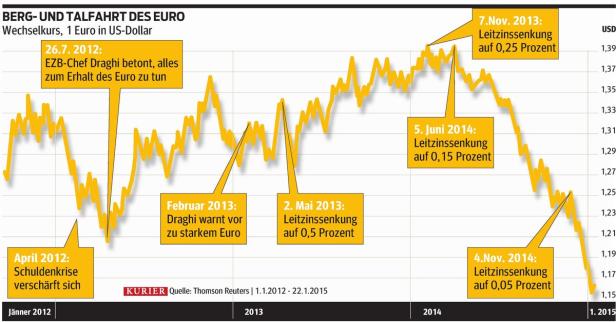 Draghi greift tief in die Taschen
