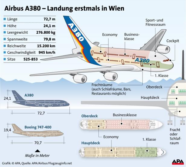 Emirates mit A380 im Anflug auf Wien