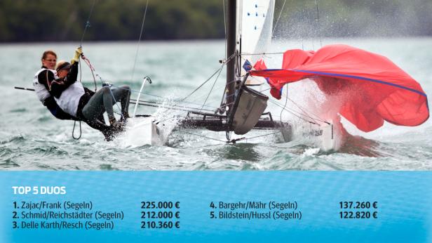 Zwei Segler steuern ein schnelles Segelboot mit rotem Segel auf dem Wasser.