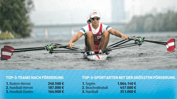 Zwei Ruderer in einem Rennboot auf dem Wasser.